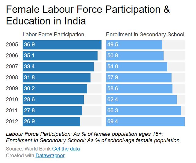 5 Key Lessons About Women And Work In India | Yale Economic Growth Center